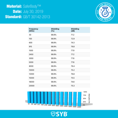 SYB Cross Body Fanny Pack - Canvas Traveler