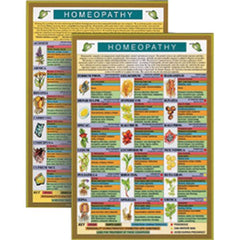 Homeopathy Mini Chart