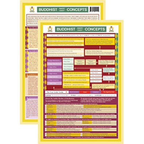 Buddhist Concepts Mini Chart