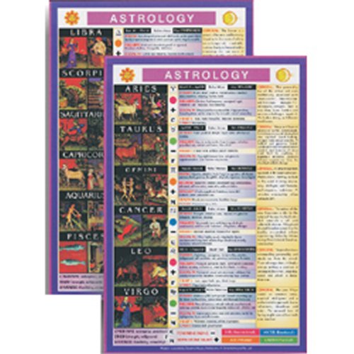 Astrology Mini Chart