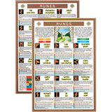 Rune Stone Meanings and Interpretation Chart