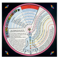 Color Therapy Information Decoder Wheel