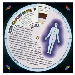 Color Therapy Information Decoder Wheel