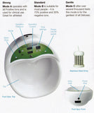 Ionic Foot Spa Body Detoxification - Professional Unit