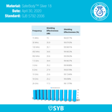 SYB Baby Blanket EMF Protection