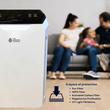 Anti-Virus Air Filtration System