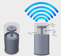 100% Helium @ 1500 psi - Omnidirectional Inert Gas Beaming Device #2