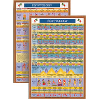 Egyptology Mini Chart