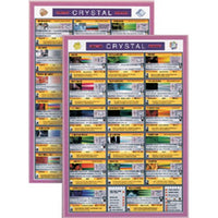 Crystals and Gemstones Mini Chart