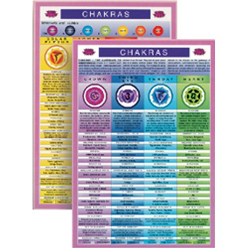 Chakras Mini Chart