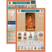 Buddhism Mini Chart