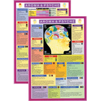 Aroma and Psyche Mini Chart