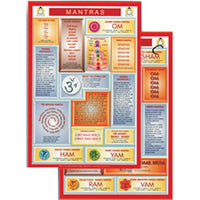 The Mantras Mini Chart