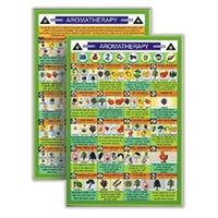 Aromatherapy Home and Garden Use Mini Chart