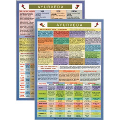 Ayurveda Mini Chart