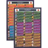 Tarot Cards Mini Reference Chart