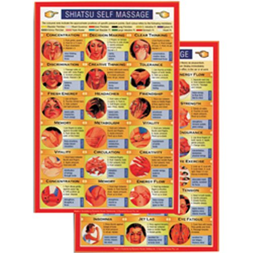 Shiatsu Self Massage Mini Chart