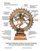 Dancing Shiva (Nataraj) Statue