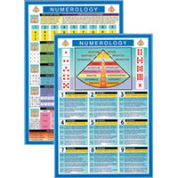 Numerology Mini Chart