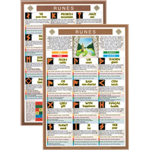 Rune Stone Meanings and Interpretation Chart