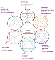 Quartz Crystal Fruit of Life Sacred Geometry Set (7 Pieces)