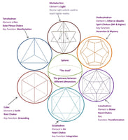 Quartz Crystal Fruit of Life Sacred Geometry Set (7 Pieces)