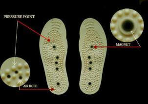 Magnetic Massage Soles for Men (Magnetic Soles Only - Packaging Excluded)