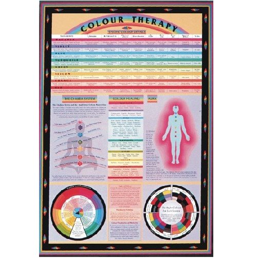 Large Color Therapy Wall Chart