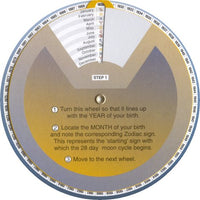 Moon Astrology Decoder