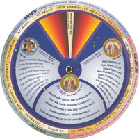 Music Therapy Decoder