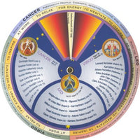 Music Therapy Decoder