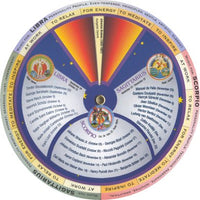 Music Therapy Decoder