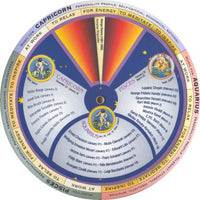 Music Therapy Decoder