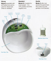 Ionic Foot Spa Body Detoxification - Professional Unit